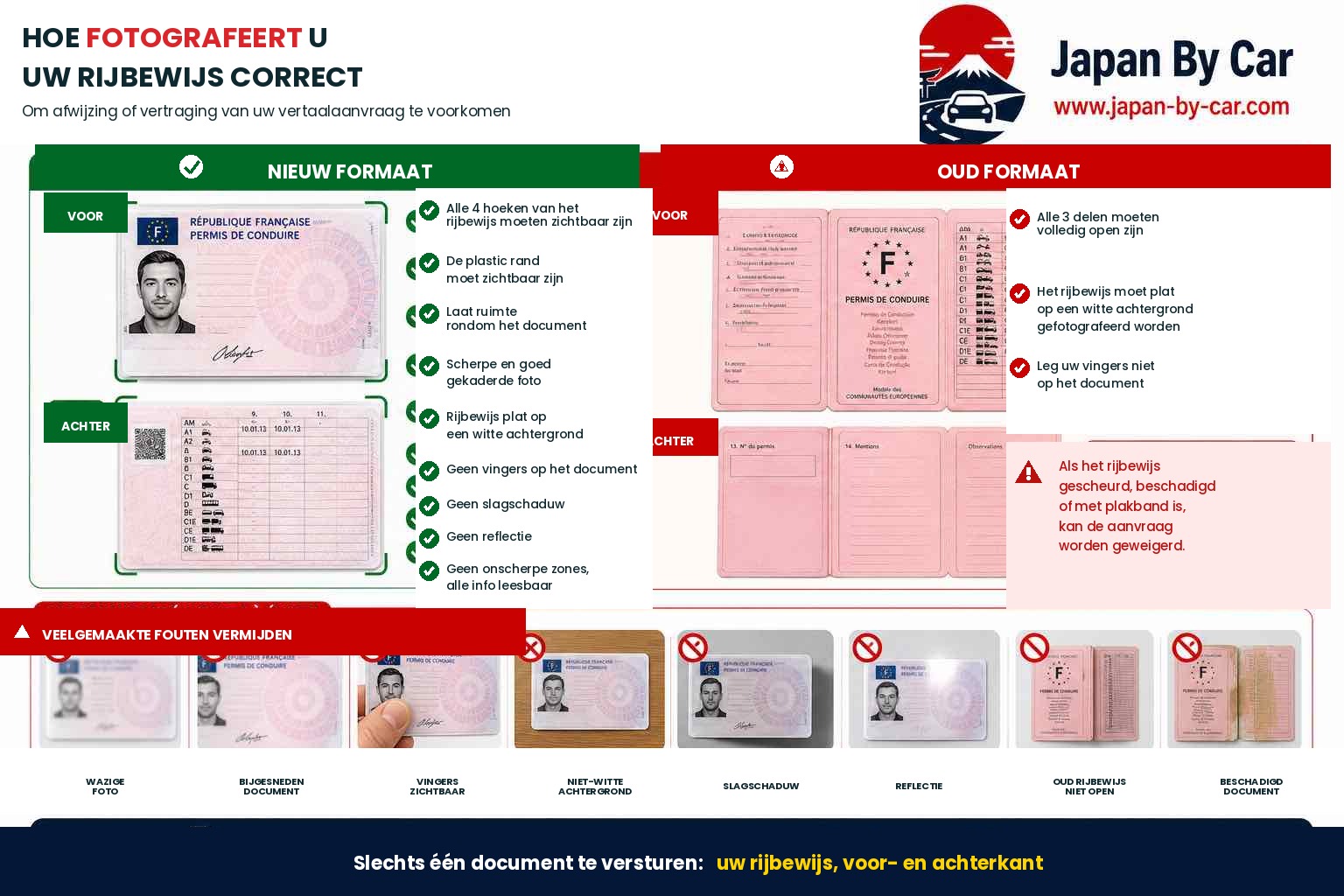Hoe je je Rijbewijs voor de JAF Vertaalverzoek Kunt Indienen